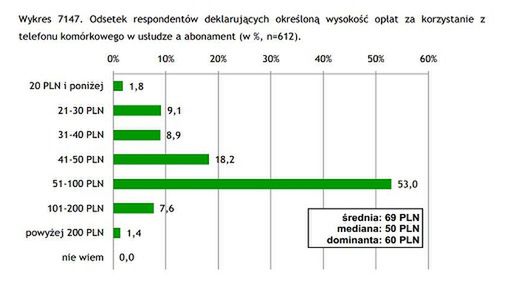 Czy oferty Play Formuła 4.0 i T-Mobile frii są prawdziwą rewolucją? 2