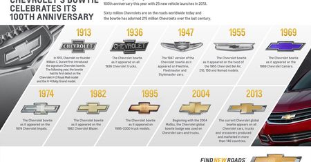 Logo Chevroleta ma już 100 lat [galeria]