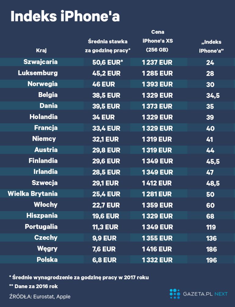 Źródło: Gazeta.pl Next