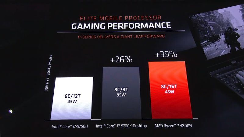 AMD Ryzen 7 4800H