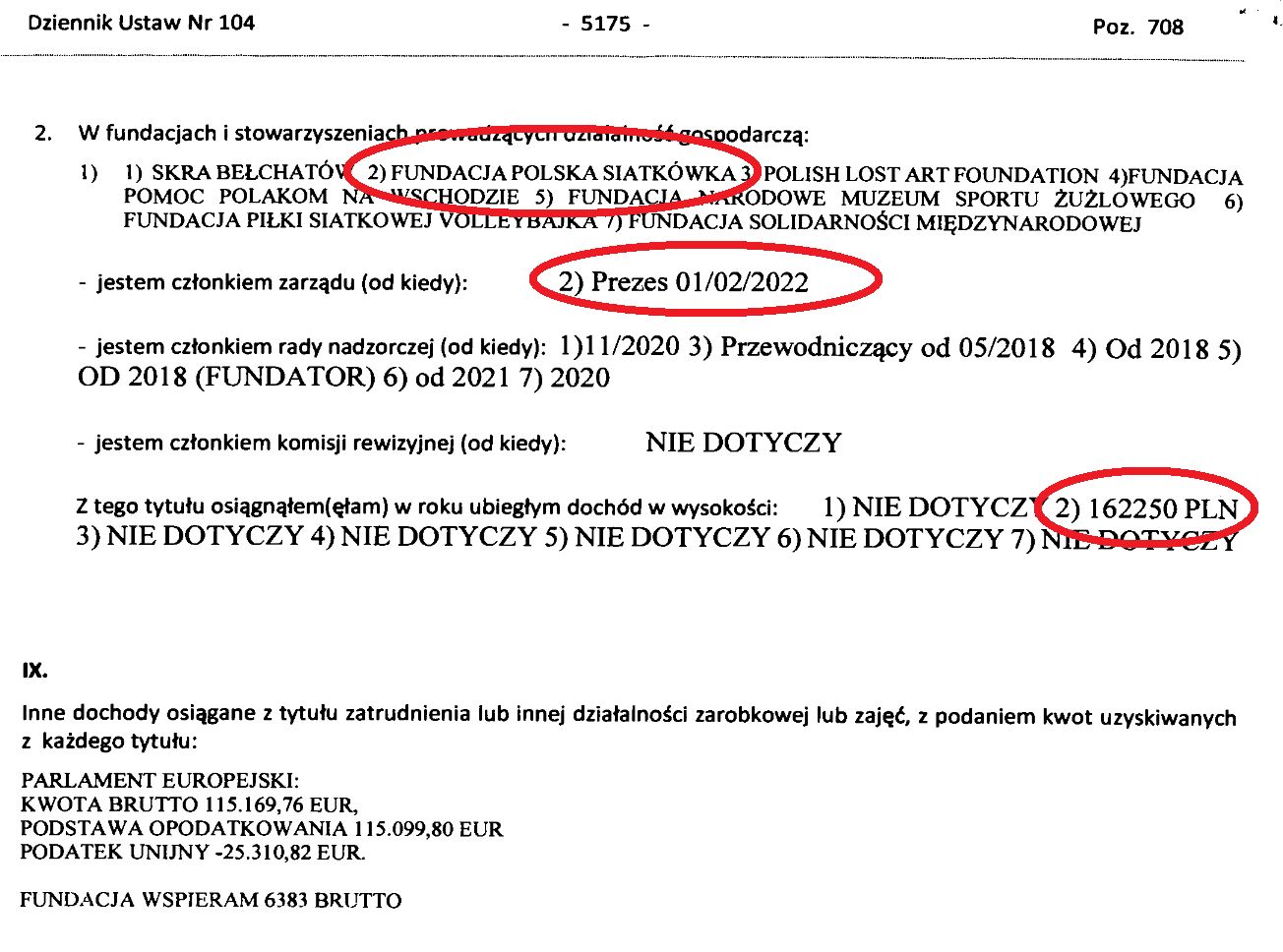 Fragment oświadczenia majątkowego Ryszarda Czarneckiego za 2022 rok 