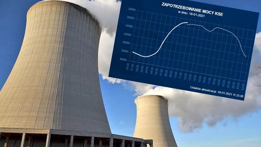 Mapa KSE wykazuje rekordowe zapotrzebowanie na energię