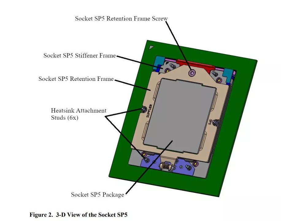 Podstawka AMD SP5