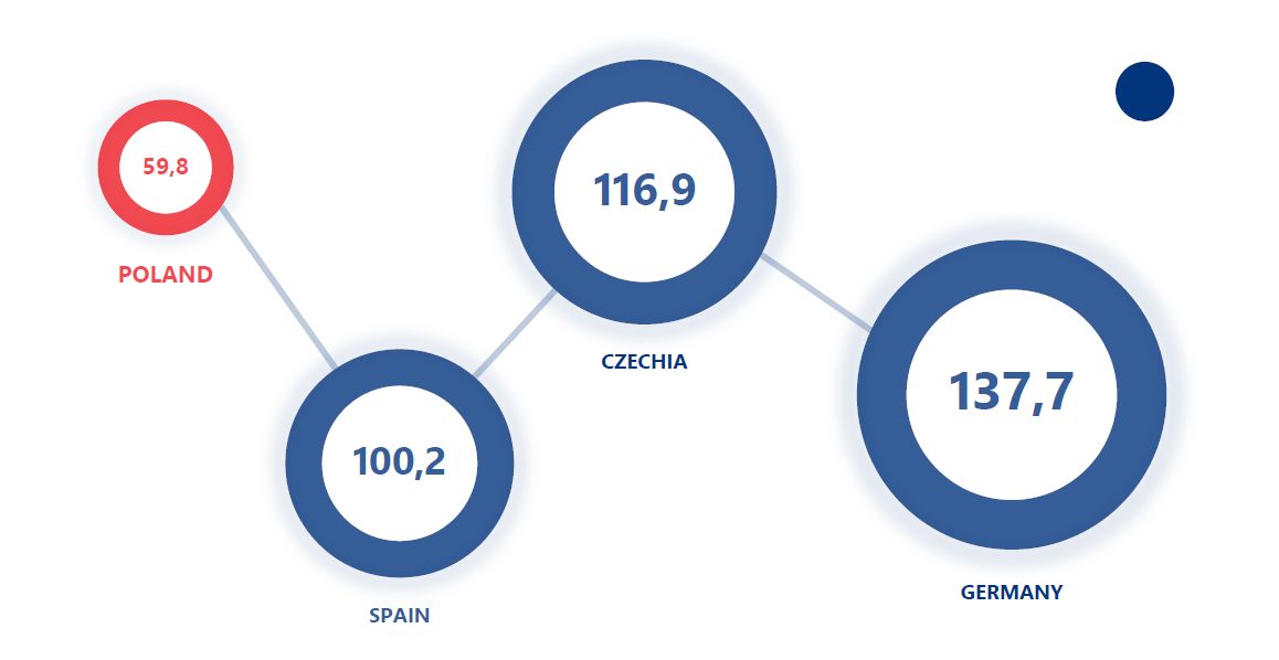 Wartość zakumulowanego majątku publicznego i prywatnego na miesz