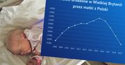 Polki chętniej rodzą na emigracji? W Wielkiej Brytanii przodują w rankingu