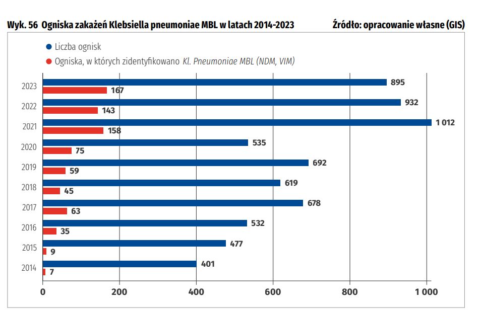 Zakażenia Klebsiellą pneumoniae
