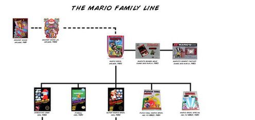 mariofamilylinepic