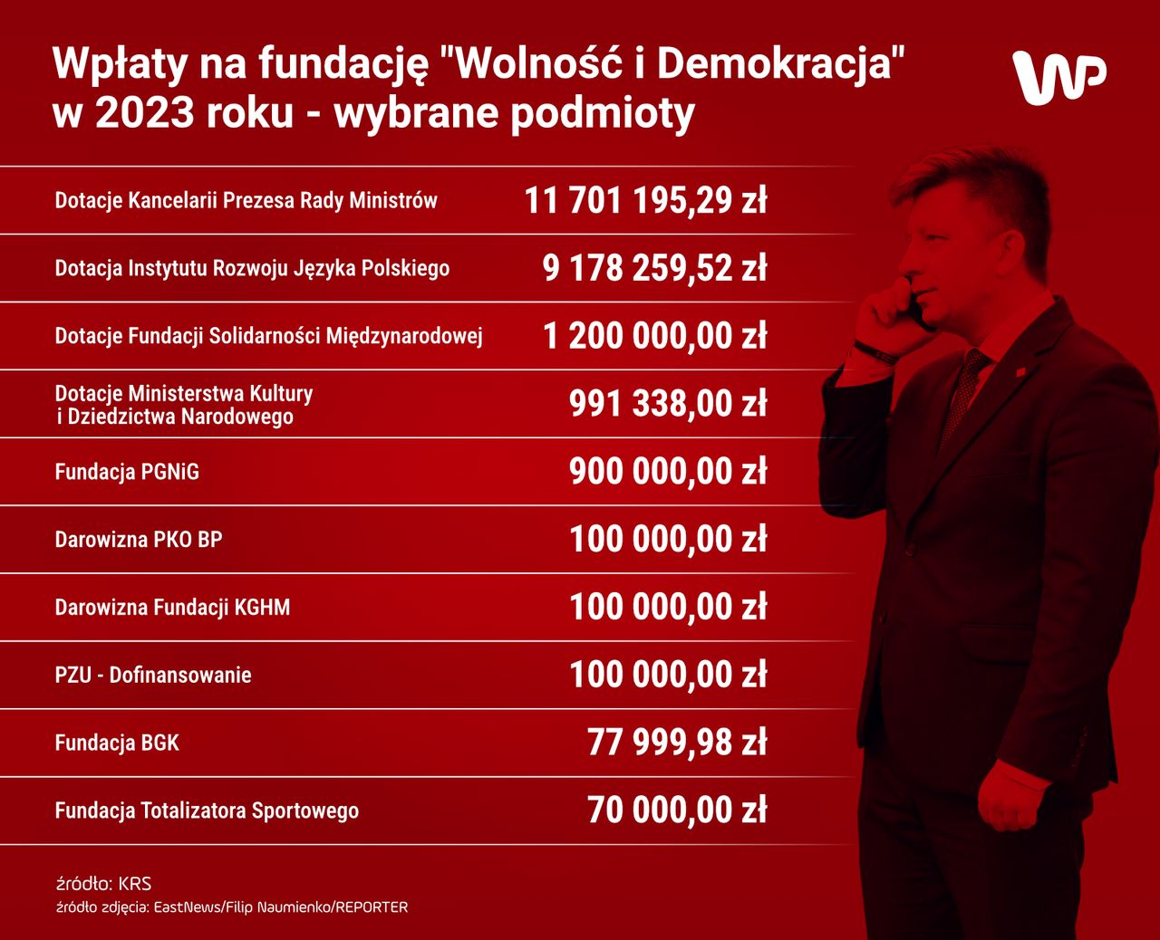 Dotacje dla fundacji "Wolność i Demokracja" w 2023 r.