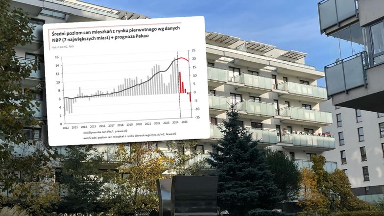 Kiedy spadną w Polsce ceny mieszkań? Wskazali datę