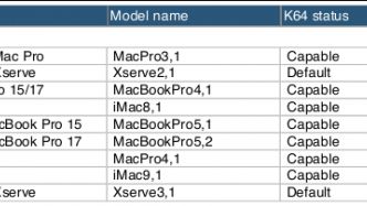 Zamieszanie z 64-bitami w Snow Leopardzie 1