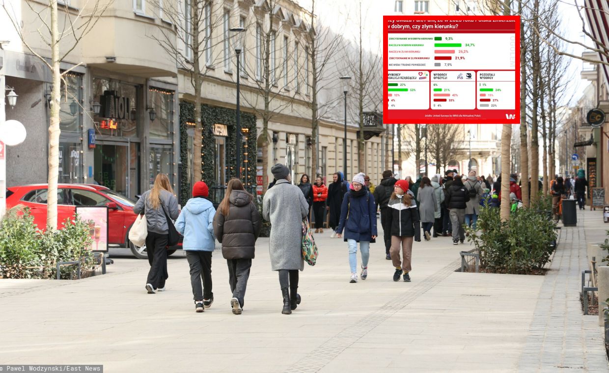 wiadomości,aktualności,WP Wiadomości Polska zmierza w dobrym kierunku? Zapytaliśmy Polaków, jest odpowiedź