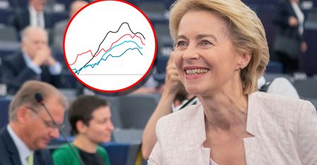 Fala odczytów w Europie. EBC mógłby skręcić w stronę cięcia stóp, "gdyby tylko chciał"