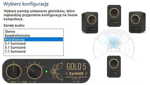 Ilustracja Tannoy Gold 5 w konfiguracji lewy, środek, prawy i tył.