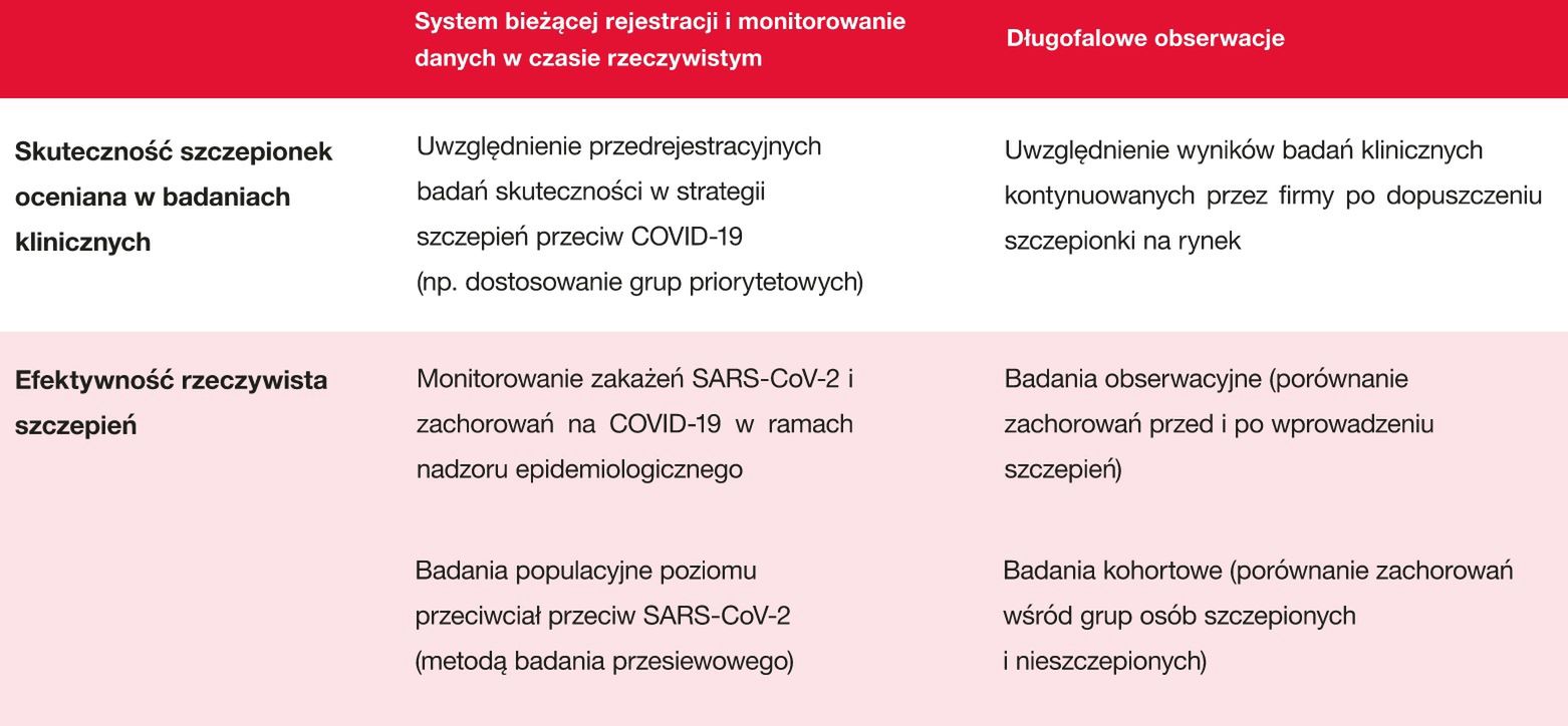 Fragment Narodowego Programu Szczepień