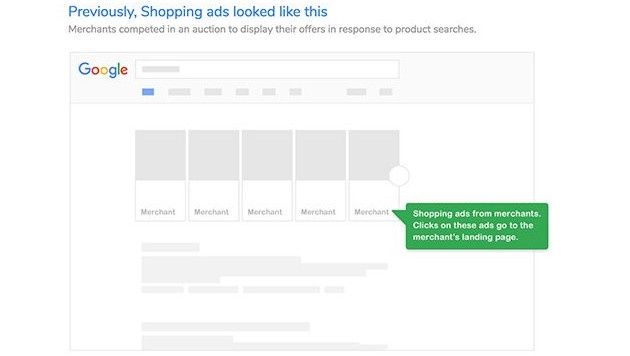 Google Zakupy przed