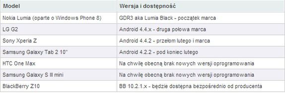 Galaxy S4 Black Edition globalnie, Nexus 8 i aktualizacje smartfonów w sieci Play 6