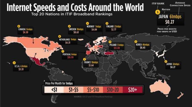 Prędkości i ceny dostępu do Sieci (Fot. DailyInfographic.com)