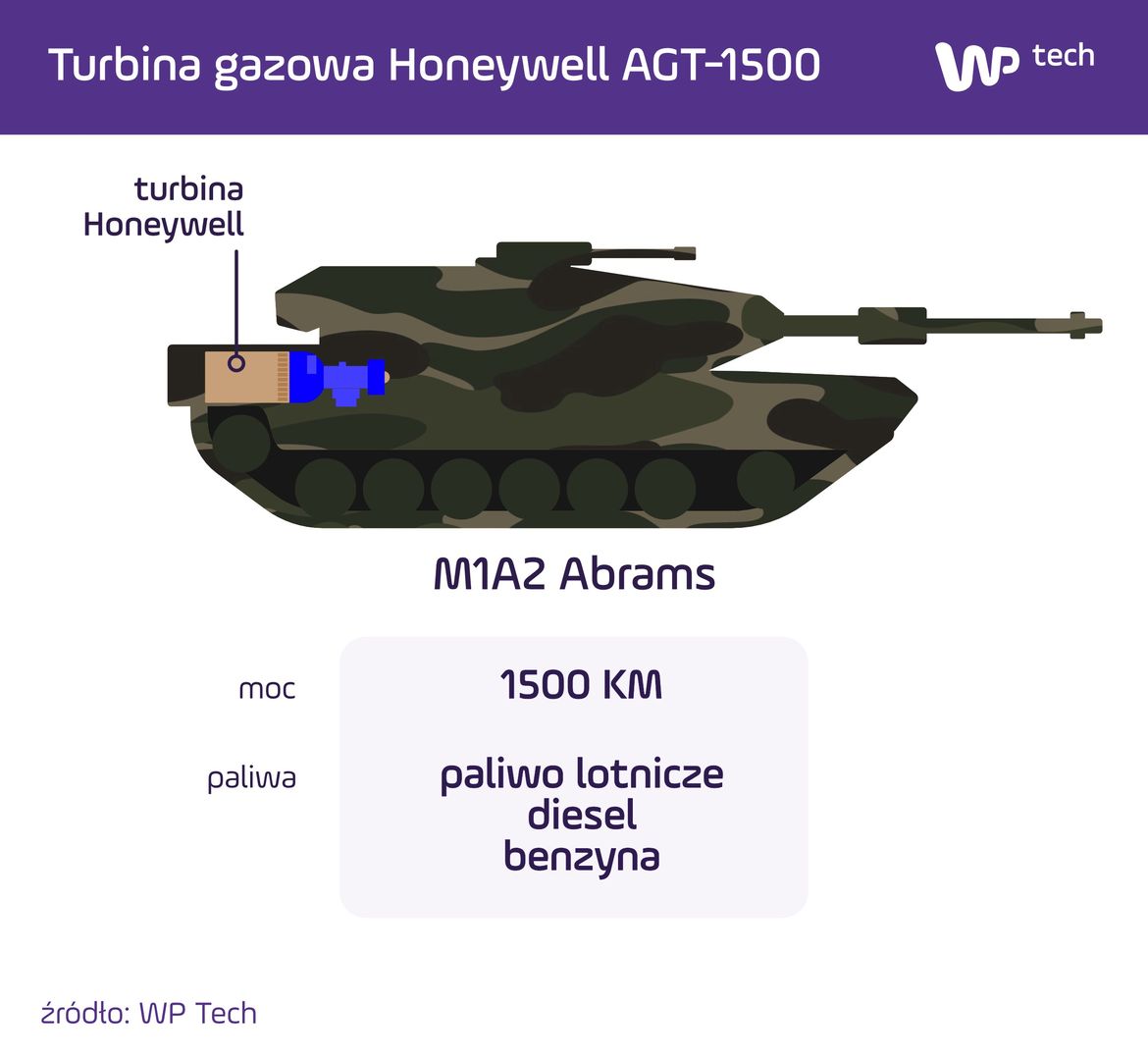 Turbina gazowa napędzająca czołg M1A2 Abrams.