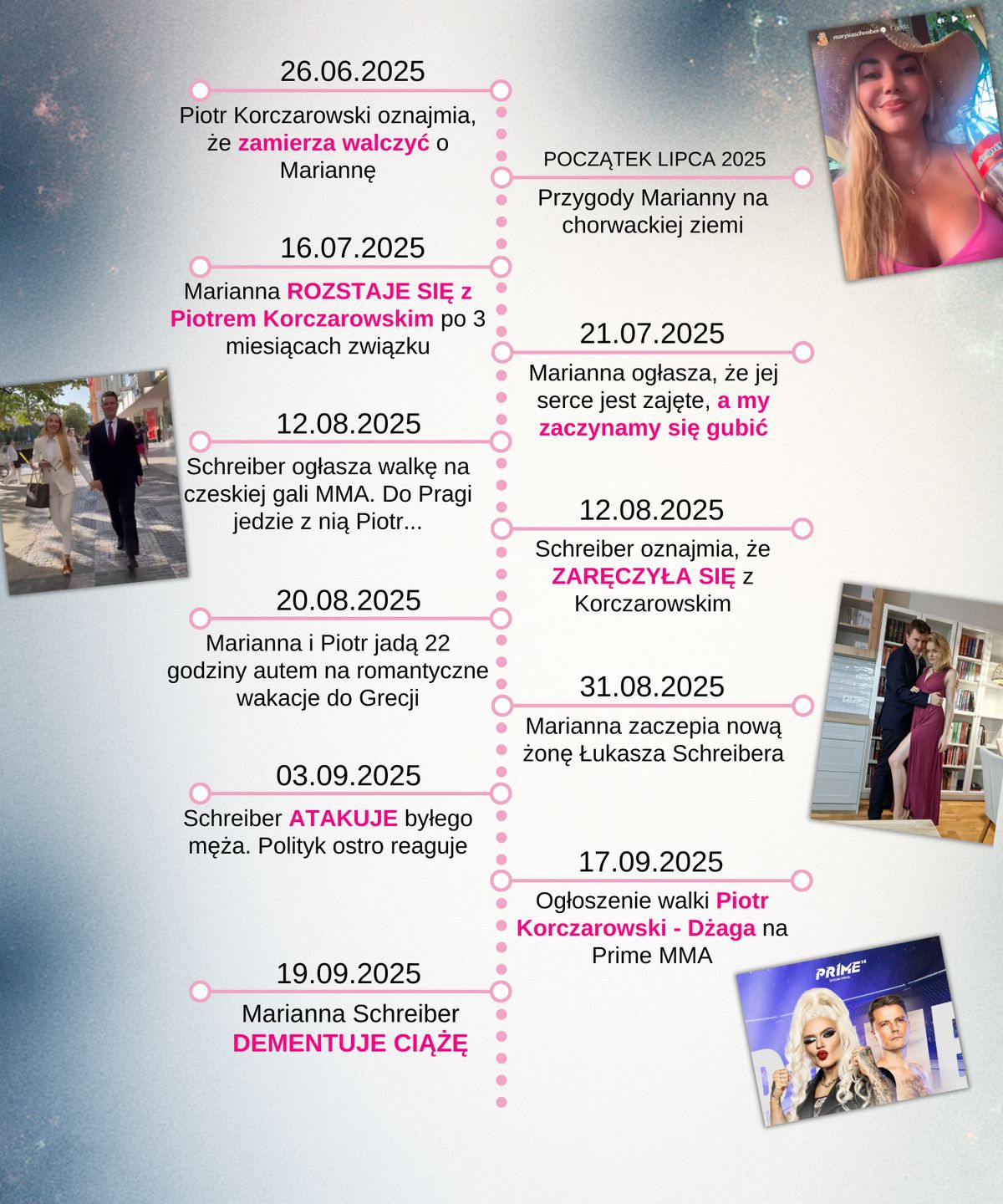 Tak Mariannie Schreiber minął 2025 rok
