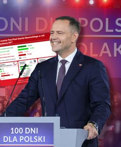 Nowy sondaż. Polacy ocenili Karola Nawrockiego