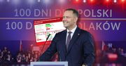 Nowy sondaż. Polacy ocenili Karola Nawrockiego