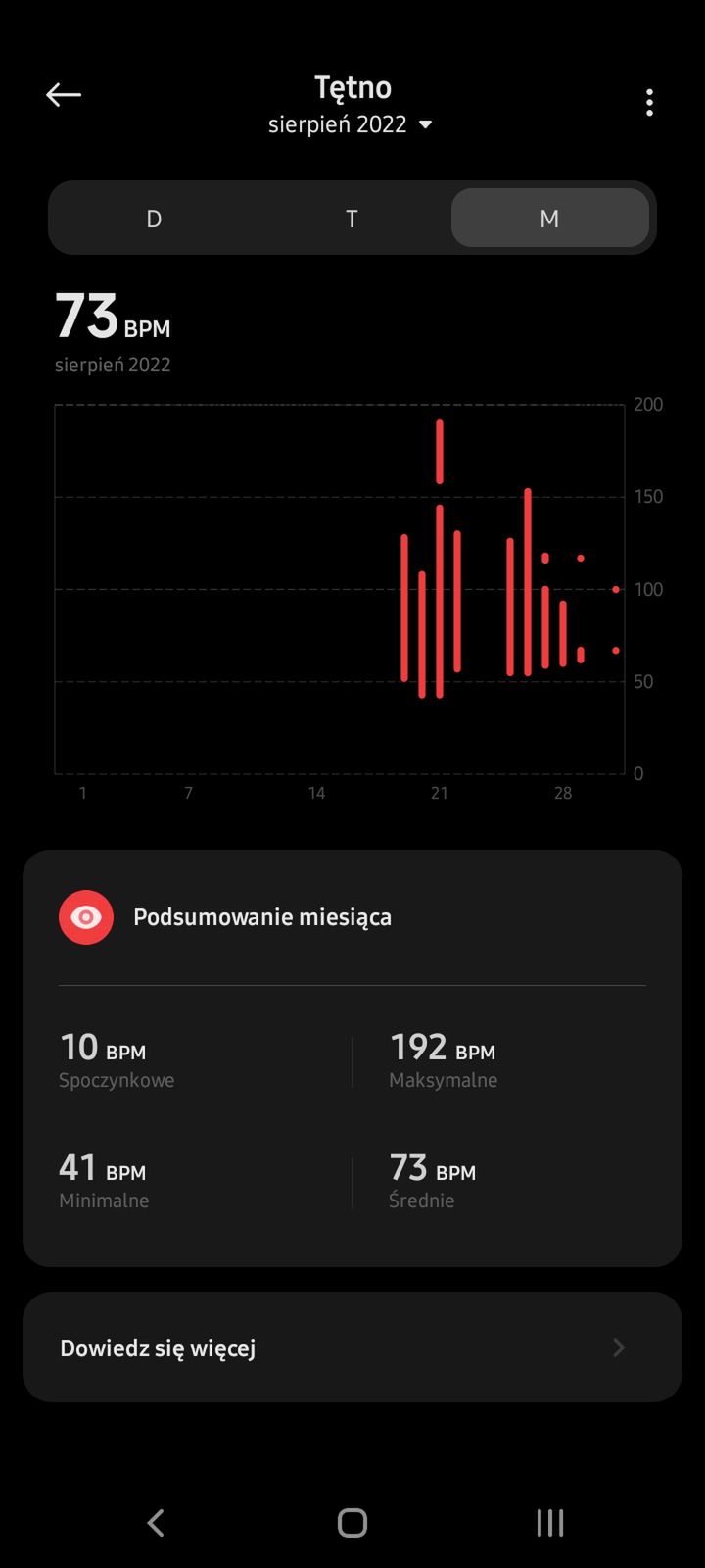 Wgląd na statystyki pomiaru tętna w aplikacji