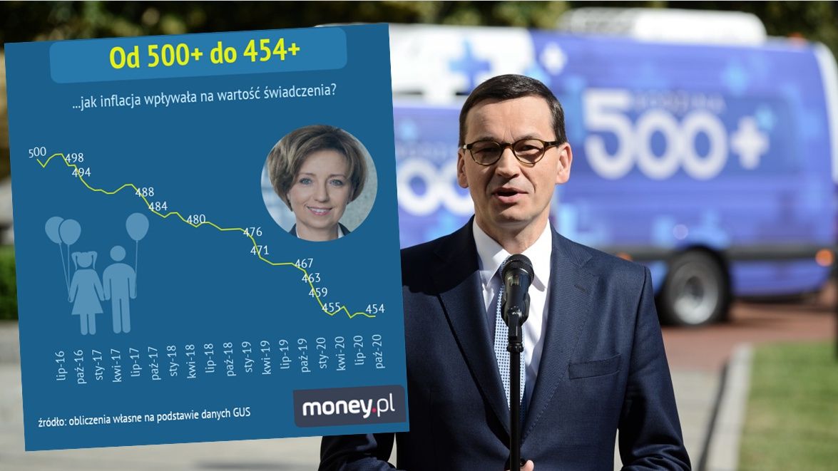 Za świadczenie 500+ można coraz mniej kupić. (PAP/Jakub Kamiński; money.pl/DS)