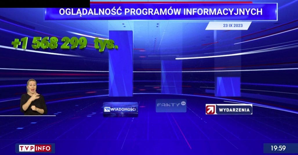 TVP pochwaliło się danymi oglądalności