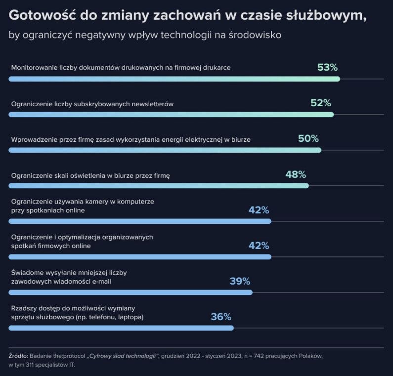 Z czego możemy zrezygnować w czasie służbowym