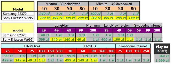 Nowy telefon w ofercie Play oraz zmiany cen 2