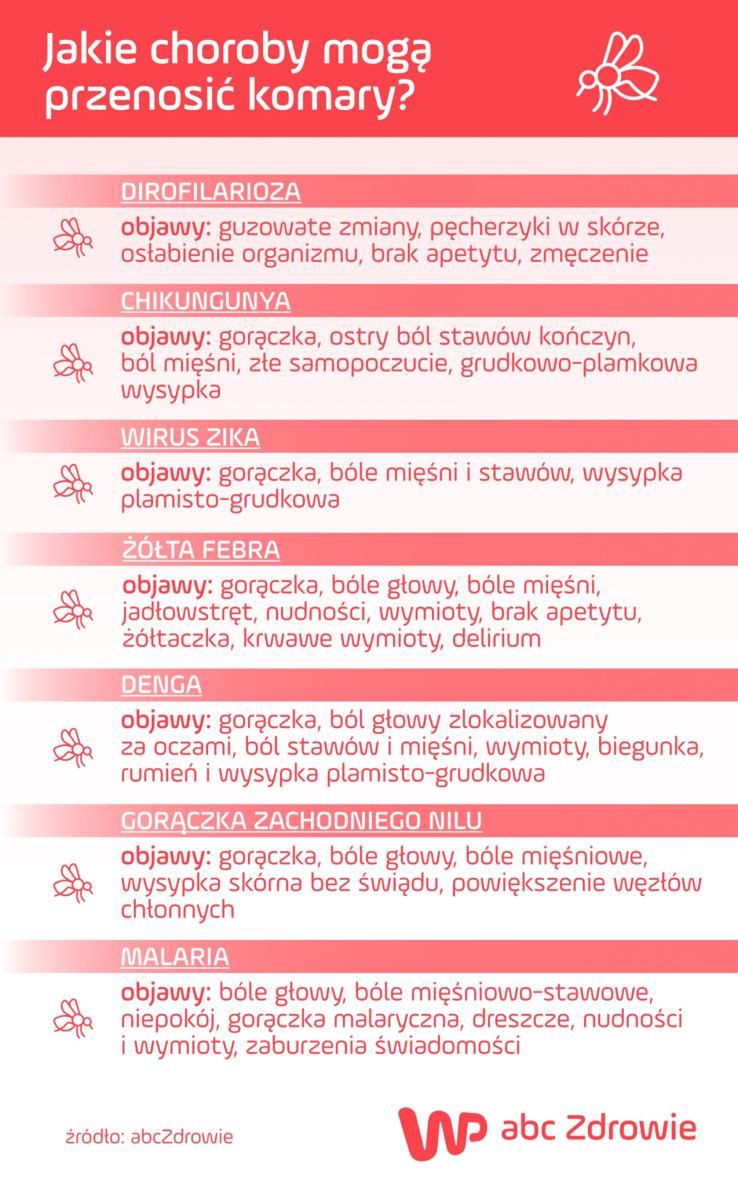 Jakie choroby przenoszą kleszcze?