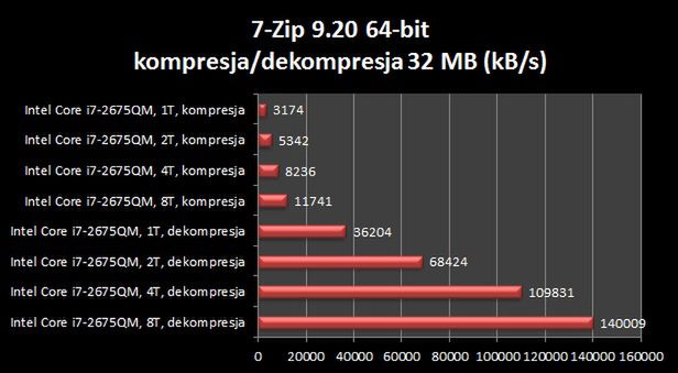 Samsung Chronos 700Z5A - moc w smukłej obudowie [test] 18