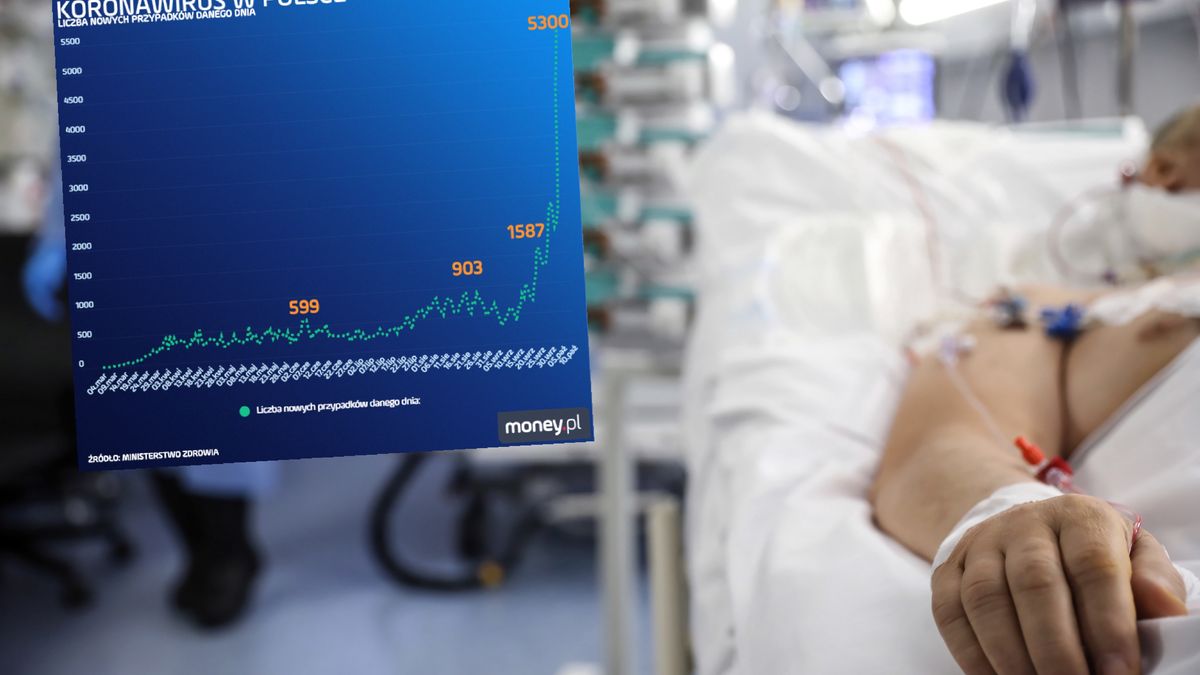 Nowy rekord zakażeń. Najnowsze dane dot. koronawirusa w Polsce