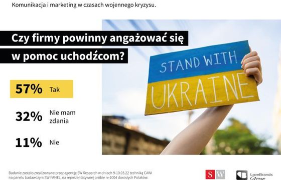 Badanie: Firmy podczas wojny powinny reklamować się jak dawniej