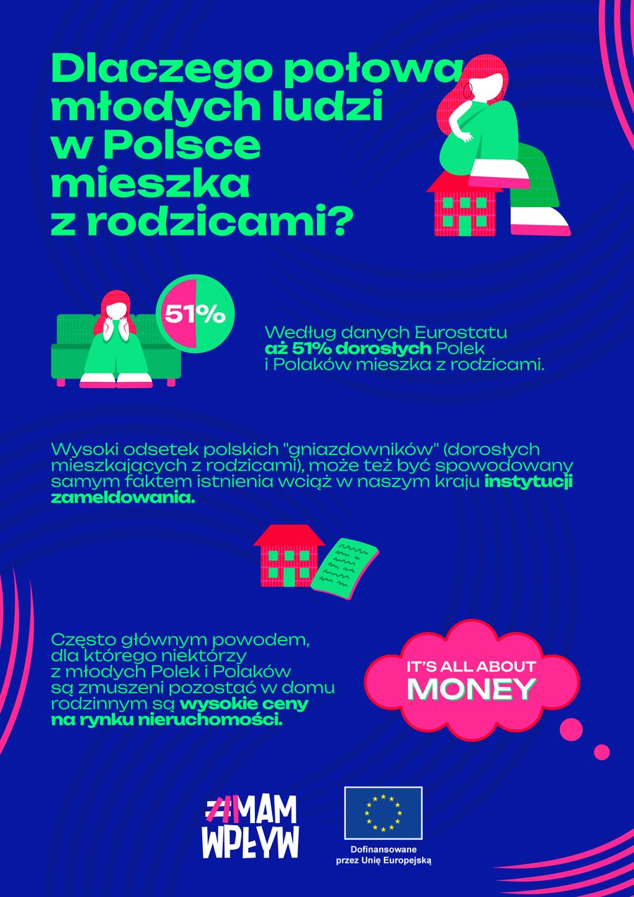 Jak mieszkają młodzi ludzie w Polsce? - infografika