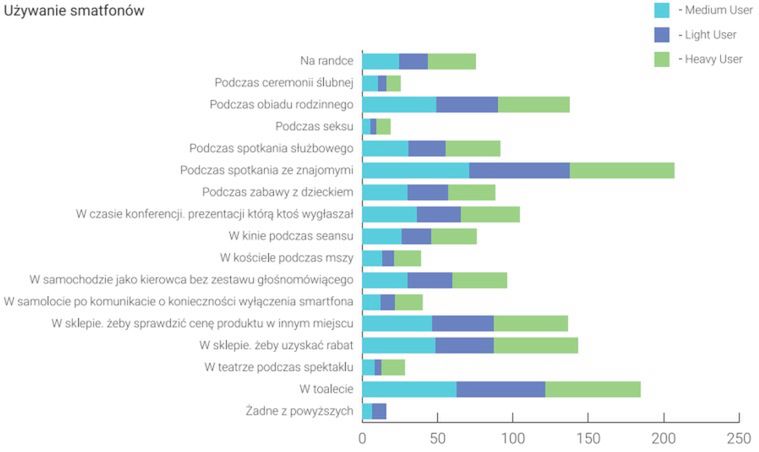 Android w Polsce 2015 - jacy są polscy użytkownicy Androida? 7