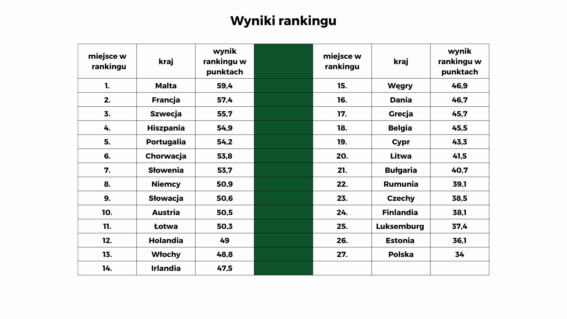 Wyniki raportu