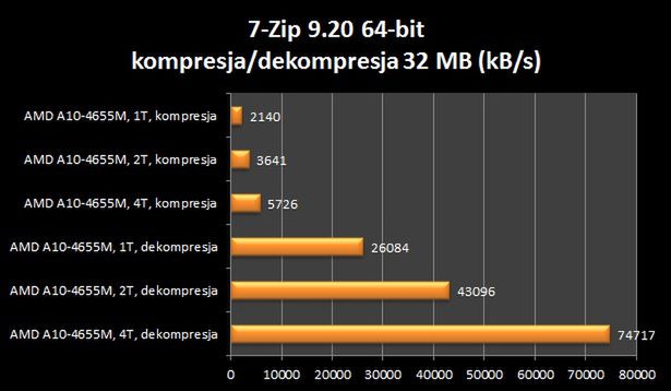 Asus VivoBook U38N – poręczny maluch z... 4-rdzeniowym procesorem [test] 21