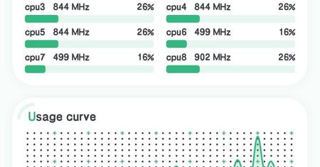 CPU Monitor - kluczowe parametry smartfonu pod ręką