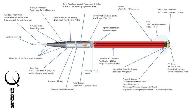 Schemat rakiety - kliknij aby powiększyć (Fot. DDeville.com)