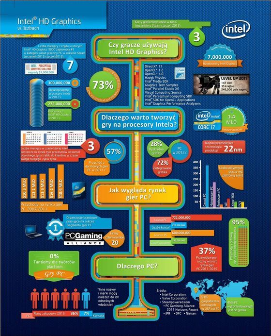 Intel HD Graphics układ graficzny infografika