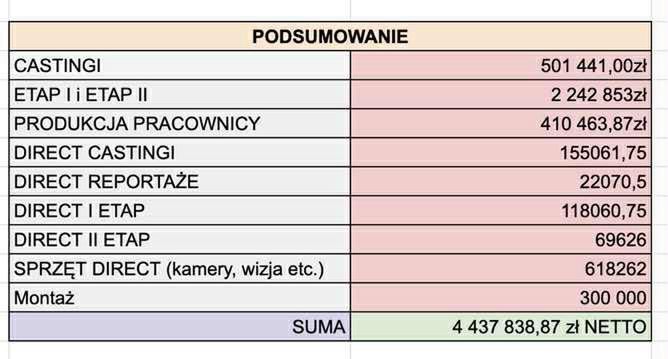 Ile Friz wydał na "Twoje 5 Minut 3"? Backstage jak w studio w Ho