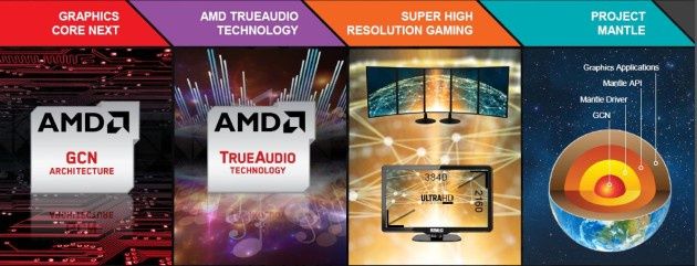 Radeon R9 290 technologie