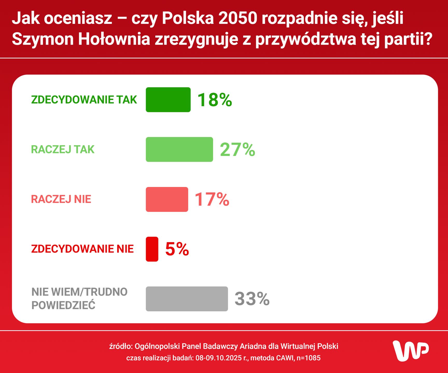 Sondaż