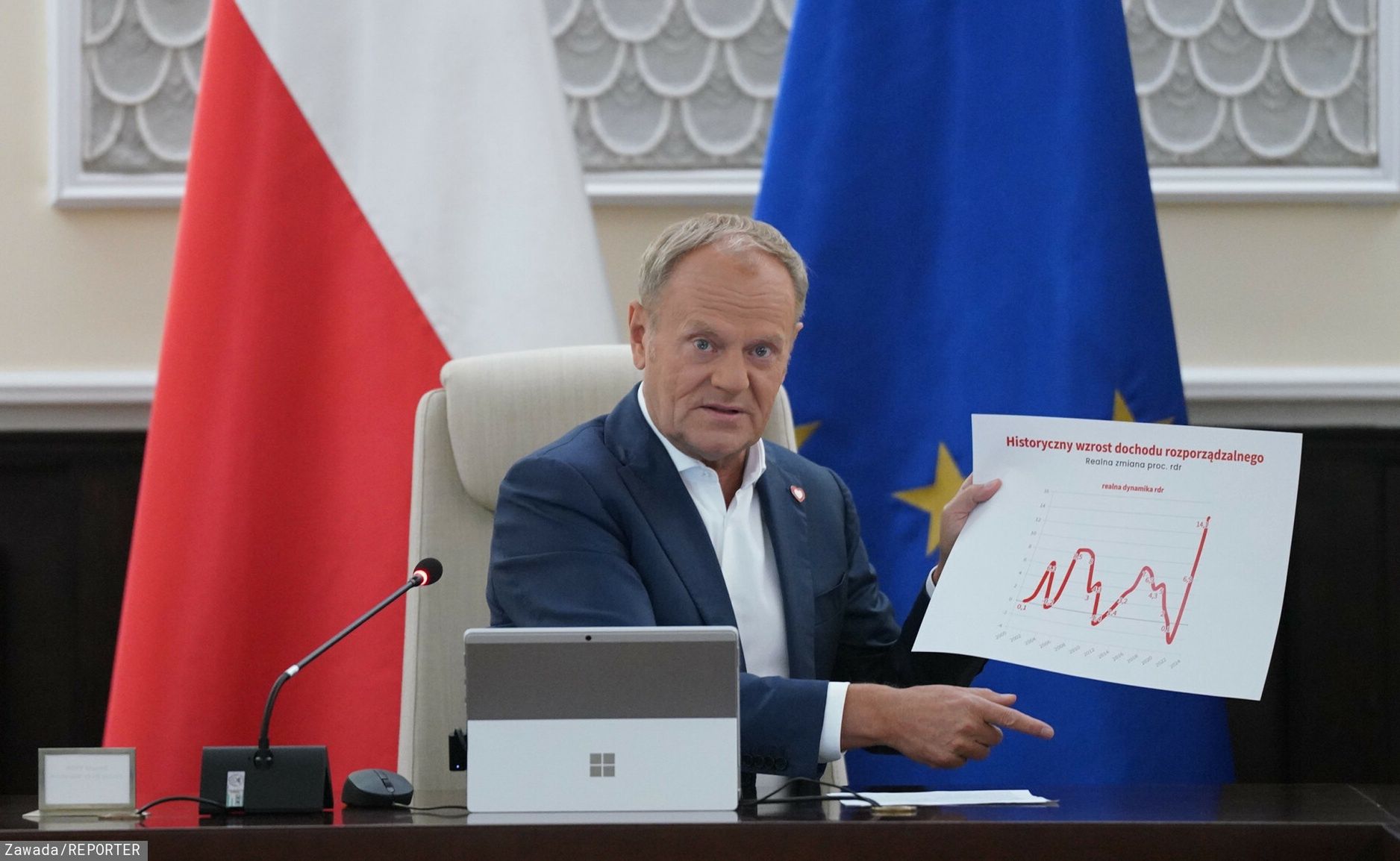 Tusk przyszedł na rząd z wykresem. Zaczął mówić o cenach