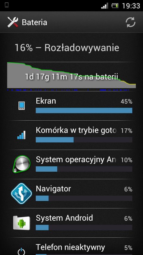 Xperia J (fot. wł)