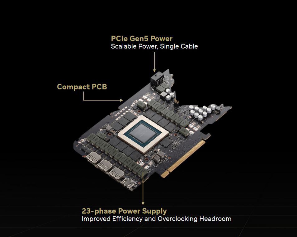 PCB nowego RTX-a 4090.