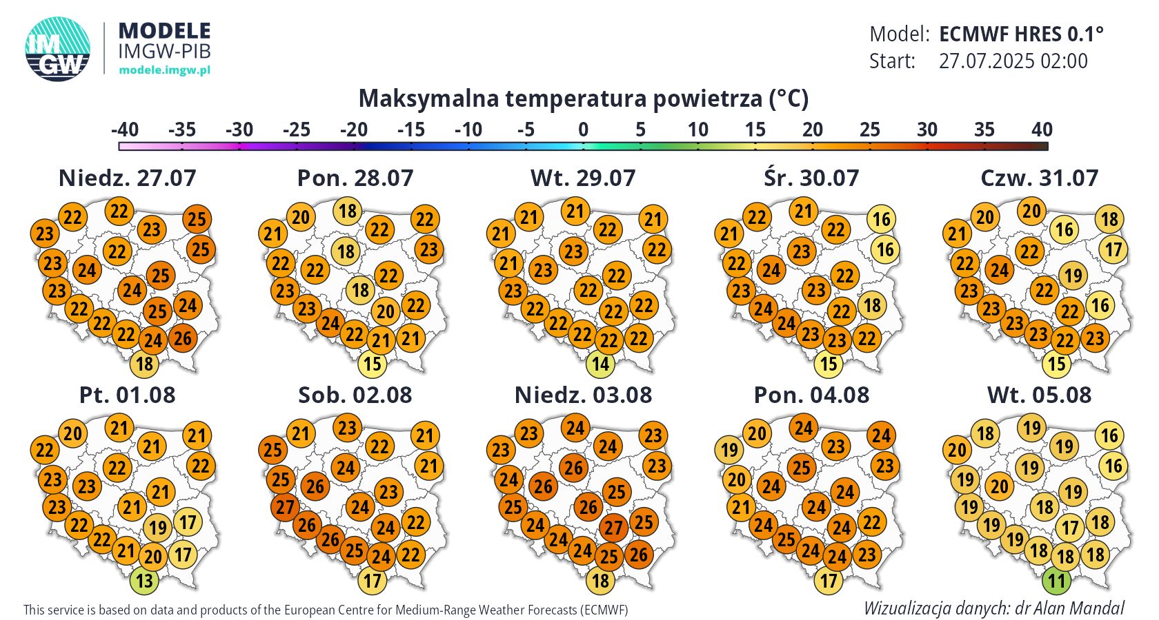 Prognoza na 10 dni