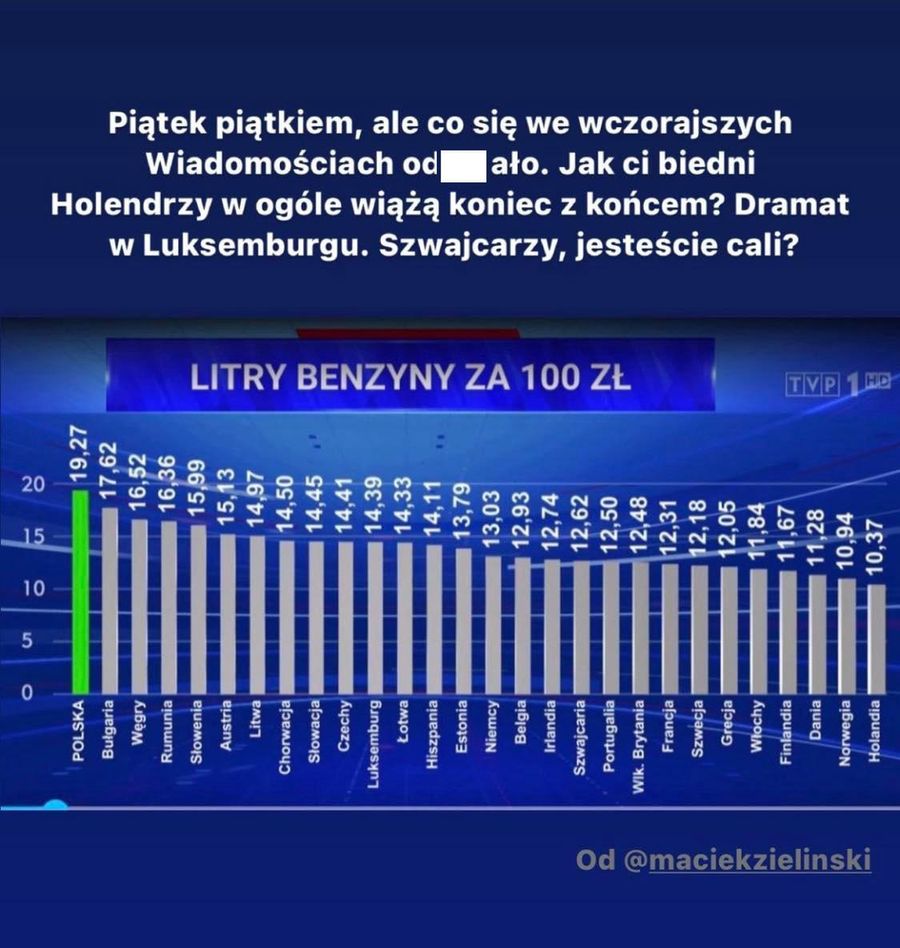 Graficzka z WIadomości