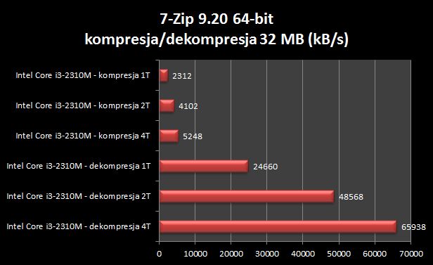 Toshiba Satellite Pro L770 - praktyczna 17 nie tylko dla biznesu [test cz. 2] 7
